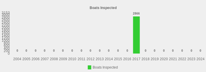 Boats Inspected (Boats Inspected:2004=0,2005=0,2006=0,2007=0,2008=0,2009=0,2010=0,2011=0,2012=0,2013=0,2014=0,2015=0,2016=0,2017=2866,2018=0,2019=0,2020=0,2021=0,2022=0,2023=0,2024=0|)