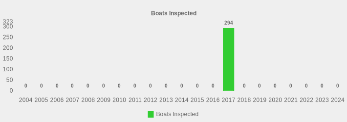 Boats Inspected (Boats Inspected:2004=0,2005=0,2006=0,2007=0,2008=0,2009=0,2010=0,2011=0,2012=0,2013=0,2014=0,2015=0,2016=0,2017=294,2018=0,2019=0,2020=0,2021=0,2022=0,2023=0,2024=0|)