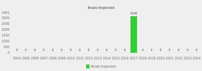 Boats Inspected (Boats Inspected:2004=0,2005=0,2006=0,2007=0,2008=0,2009=0,2010=0,2011=0,2012=0,2013=0,2014=0,2015=0,2016=0,2017=3146,2018=0,2019=0,2020=0,2021=0,2022=0,2023=0,2024=0|)