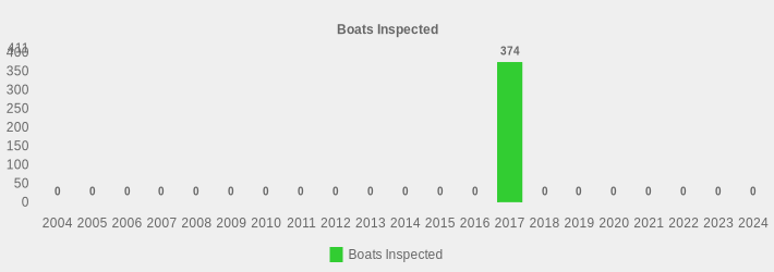 Boats Inspected (Boats Inspected:2004=0,2005=0,2006=0,2007=0,2008=0,2009=0,2010=0,2011=0,2012=0,2013=0,2014=0,2015=0,2016=0,2017=374,2018=0,2019=0,2020=0,2021=0,2022=0,2023=0,2024=0|)