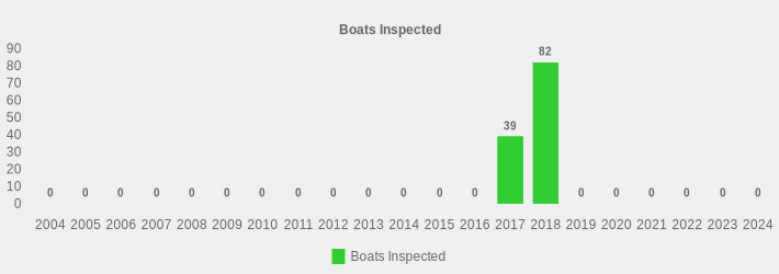 Boats Inspected (Boats Inspected:2004=0,2005=0,2006=0,2007=0,2008=0,2009=0,2010=0,2011=0,2012=0,2013=0,2014=0,2015=0,2016=0,2017=39,2018=82,2019=0,2020=0,2021=0,2022=0,2023=0,2024=0|)