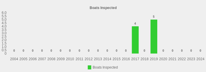 Boats Inspected (Boats Inspected:2004=0,2005=0,2006=0,2007=0,2008=0,2009=0,2010=0,2011=0,2012=0,2013=0,2014=0,2015=0,2016=0,2017=4,2018=0,2019=5,2020=0,2021=0,2022=0,2023=0,2024=0|)