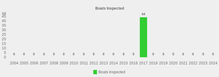 Boats Inspected (Boats Inspected:2004=0,2005=0,2006=0,2007=0,2008=0,2009=0,2010=0,2011=0,2012=0,2013=0,2014=0,2015=0,2016=0,2017=44,2018=0,2019=0,2020=0,2021=0,2022=0,2023=0,2024=0|)
