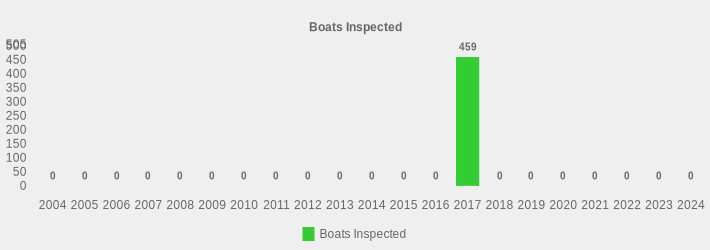 Boats Inspected (Boats Inspected:2004=0,2005=0,2006=0,2007=0,2008=0,2009=0,2010=0,2011=0,2012=0,2013=0,2014=0,2015=0,2016=0,2017=459,2018=0,2019=0,2020=0,2021=0,2022=0,2023=0,2024=0|)