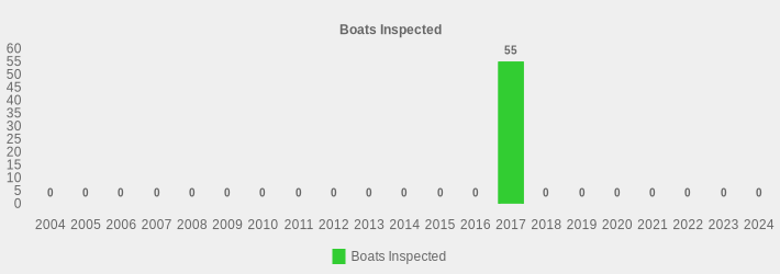 Boats Inspected (Boats Inspected:2004=0,2005=0,2006=0,2007=0,2008=0,2009=0,2010=0,2011=0,2012=0,2013=0,2014=0,2015=0,2016=0,2017=55,2018=0,2019=0,2020=0,2021=0,2022=0,2023=0,2024=0|)