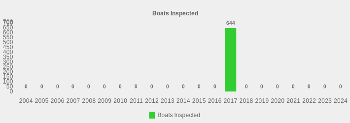 Boats Inspected (Boats Inspected:2004=0,2005=0,2006=0,2007=0,2008=0,2009=0,2010=0,2011=0,2012=0,2013=0,2014=0,2015=0,2016=0,2017=644,2018=0,2019=0,2020=0,2021=0,2022=0,2023=0,2024=0|)