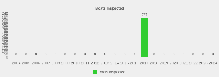 Boats Inspected (Boats Inspected:2004=0,2005=0,2006=0,2007=0,2008=0,2009=0,2010=0,2011=0,2012=0,2013=0,2014=0,2015=0,2016=0,2017=673,2018=0,2019=0,2020=0,2021=0,2022=0,2023=0,2024=0|)