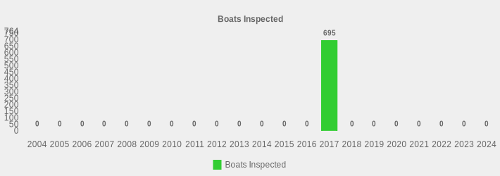 Boats Inspected (Boats Inspected:2004=0,2005=0,2006=0,2007=0,2008=0,2009=0,2010=0,2011=0,2012=0,2013=0,2014=0,2015=0,2016=0,2017=695,2018=0,2019=0,2020=0,2021=0,2022=0,2023=0,2024=0|)