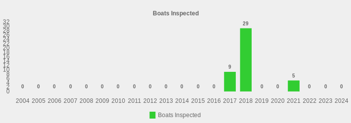 Boats Inspected (Boats Inspected:2004=0,2005=0,2006=0,2007=0,2008=0,2009=0,2010=0,2011=0,2012=0,2013=0,2014=0,2015=0,2016=0,2017=9,2018=29,2019=0,2020=0,2021=5,2022=0,2023=0,2024=0|)