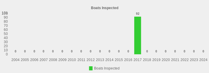 Boats Inspected (Boats Inspected:2004=0,2005=0,2006=0,2007=0,2008=0,2009=0,2010=0,2011=0,2012=0,2013=0,2014=0,2015=0,2016=0,2017=92,2018=0,2019=0,2020=0,2021=0,2022=0,2023=0,2024=0|)