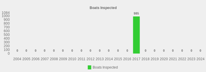 Boats Inspected (Boats Inspected:2004=0,2005=0,2006=0,2007=0,2008=0,2009=0,2010=0,2011=0,2012=0,2013=0,2014=0,2015=0,2016=0,2017=985,2018=0,2019=0,2020=0,2021=0,2022=0,2023=0,2024=0|)
