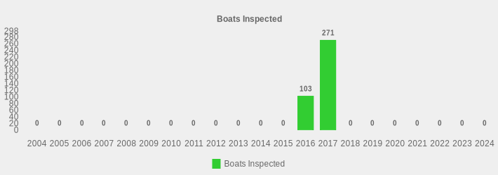 Boats Inspected (Boats Inspected:2004=0,2005=0,2006=0,2007=0,2008=0,2009=0,2010=0,2011=0,2012=0,2013=0,2014=0,2015=0,2016=103,2017=271,2018=0,2019=0,2020=0,2021=0,2022=0,2023=0,2024=0|)