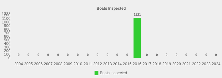 Boats Inspected (Boats Inspected:2004=0,2005=0,2006=0,2007=0,2008=0,2009=0,2010=0,2011=0,2012=0,2013=0,2014=0,2015=0,2016=1121,2017=0,2018=0,2019=0,2020=0,2021=0,2022=0,2023=0,2024=0|)
