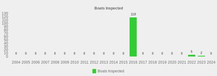 Boats Inspected (Boats Inspected:2004=0,2005=0,2006=0,2007=0,2008=0,2009=0,2010=0,2011=0,2012=0,2013=0,2014=0,2015=0,2016=118,2017=0,2018=0,2019=0,2020=0,2021=0,2022=5,2023=2,2024=0|)