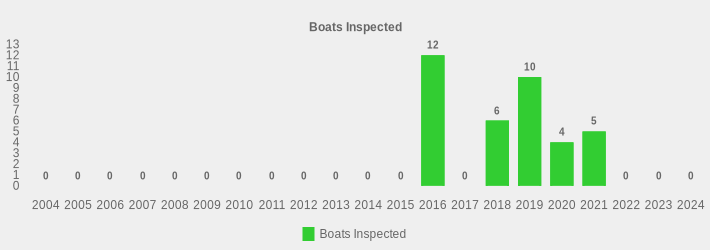 Boats Inspected (Boats Inspected:2004=0,2005=0,2006=0,2007=0,2008=0,2009=0,2010=0,2011=0,2012=0,2013=0,2014=0,2015=0,2016=12,2017=0,2018=6,2019=10,2020=4,2021=5,2022=0,2023=0,2024=0|)