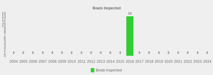 Boats Inspected (Boats Inspected:2004=0,2005=0,2006=0,2007=0,2008=0,2009=0,2010=0,2011=0,2012=0,2013=0,2014=0,2015=0,2016=13,2017=0,2018=0,2019=0,2020=0,2021=0,2022=0,2023=0,2024=0|)