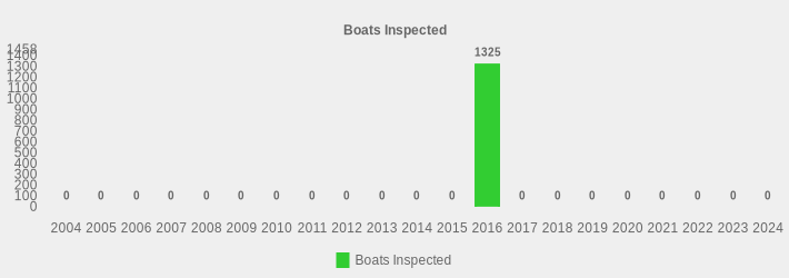 Boats Inspected (Boats Inspected:2004=0,2005=0,2006=0,2007=0,2008=0,2009=0,2010=0,2011=0,2012=0,2013=0,2014=0,2015=0,2016=1325,2017=0,2018=0,2019=0,2020=0,2021=0,2022=0,2023=0,2024=0|)