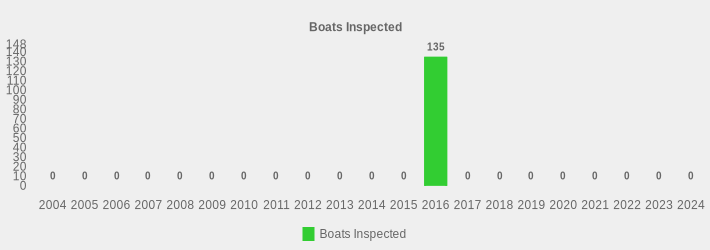 Boats Inspected (Boats Inspected:2004=0,2005=0,2006=0,2007=0,2008=0,2009=0,2010=0,2011=0,2012=0,2013=0,2014=0,2015=0,2016=135,2017=0,2018=0,2019=0,2020=0,2021=0,2022=0,2023=0,2024=0|)