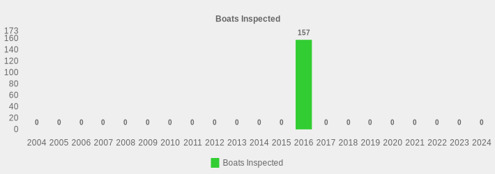 Boats Inspected (Boats Inspected:2004=0,2005=0,2006=0,2007=0,2008=0,2009=0,2010=0,2011=0,2012=0,2013=0,2014=0,2015=0,2016=157,2017=0,2018=0,2019=0,2020=0,2021=0,2022=0,2023=0,2024=0|)