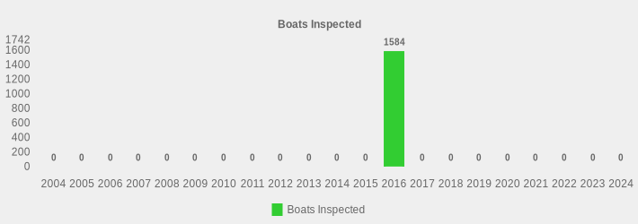 Boats Inspected (Boats Inspected:2004=0,2005=0,2006=0,2007=0,2008=0,2009=0,2010=0,2011=0,2012=0,2013=0,2014=0,2015=0,2016=1584,2017=0,2018=0,2019=0,2020=0,2021=0,2022=0,2023=0,2024=0|)