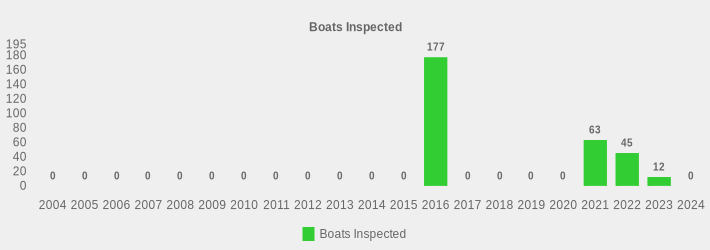 Boats Inspected (Boats Inspected:2004=0,2005=0,2006=0,2007=0,2008=0,2009=0,2010=0,2011=0,2012=0,2013=0,2014=0,2015=0,2016=177,2017=0,2018=0,2019=0,2020=0,2021=63,2022=45,2023=12,2024=0|)