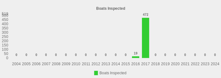 Boats Inspected (Boats Inspected:2004=0,2005=0,2006=0,2007=0,2008=0,2009=0,2010=0,2011=0,2012=0,2013=0,2014=0,2015=0,2016=19,2017=472,2018=0,2019=0,2020=0,2021=0,2022=0,2023=0,2024=0|)