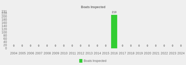 Boats Inspected (Boats Inspected:2004=0,2005=0,2006=0,2007=0,2008=0,2009=0,2010=0,2011=0,2012=0,2013=0,2014=0,2015=0,2016=210,2017=0,2018=0,2019=0,2020=0,2021=0,2022=0,2023=0,2024=0|)