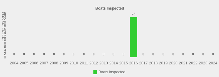 Boats Inspected (Boats Inspected:2004=0,2005=0,2006=0,2007=0,2008=0,2009=0,2010=0,2011=0,2012=0,2013=0,2014=0,2015=0,2016=23,2017=0,2018=0,2019=0,2020=0,2021=0,2022=0,2023=0,2024=0|)
