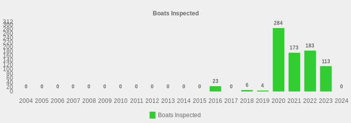 Boats Inspected (Boats Inspected:2004=0,2005=0,2006=0,2007=0,2008=0,2009=0,2010=0,2011=0,2012=0,2013=0,2014=0,2015=0,2016=23,2017=0,2018=6,2019=4,2020=284,2021=173,2022=183,2023=113,2024=0|)