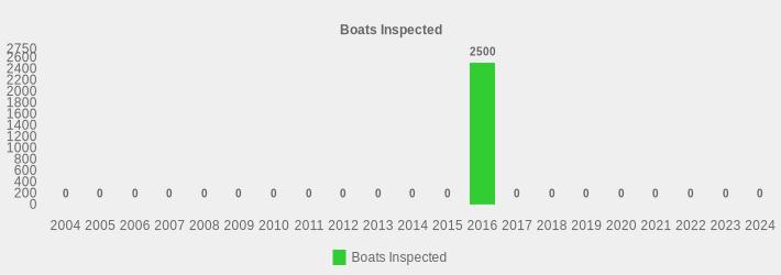 Boats Inspected (Boats Inspected:2004=0,2005=0,2006=0,2007=0,2008=0,2009=0,2010=0,2011=0,2012=0,2013=0,2014=0,2015=0,2016=2500,2017=0,2018=0,2019=0,2020=0,2021=0,2022=0,2023=0,2024=0|)