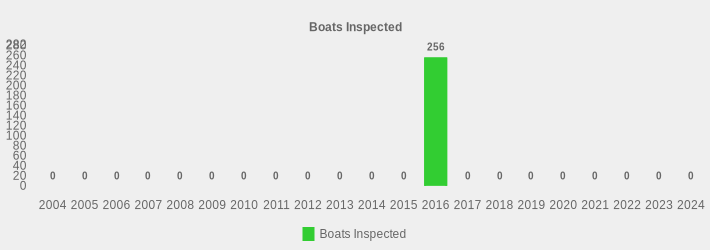 Boats Inspected (Boats Inspected:2004=0,2005=0,2006=0,2007=0,2008=0,2009=0,2010=0,2011=0,2012=0,2013=0,2014=0,2015=0,2016=256,2017=0,2018=0,2019=0,2020=0,2021=0,2022=0,2023=0,2024=0|)