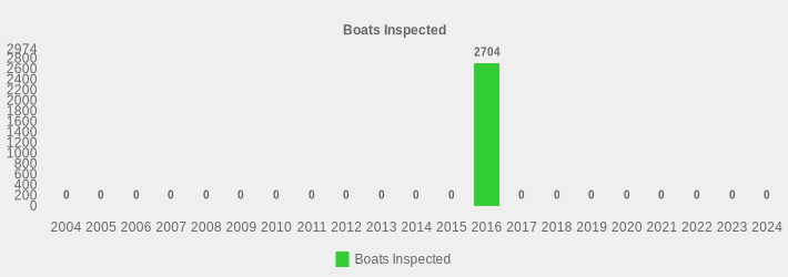 Boats Inspected (Boats Inspected:2004=0,2005=0,2006=0,2007=0,2008=0,2009=0,2010=0,2011=0,2012=0,2013=0,2014=0,2015=0,2016=2704,2017=0,2018=0,2019=0,2020=0,2021=0,2022=0,2023=0,2024=0|)