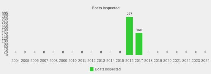 Boats Inspected (Boats Inspected:2004=0,2005=0,2006=0,2007=0,2008=0,2009=0,2010=0,2011=0,2012=0,2013=0,2014=0,2015=0,2016=277,2017=160,2018=0,2019=0,2020=0,2021=0,2022=0,2023=0,2024=0|)
