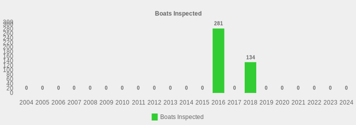 Boats Inspected (Boats Inspected:2004=0,2005=0,2006=0,2007=0,2008=0,2009=0,2010=0,2011=0,2012=0,2013=0,2014=0,2015=0,2016=281,2017=0,2018=134,2019=0,2020=0,2021=0,2022=0,2023=0,2024=0|)