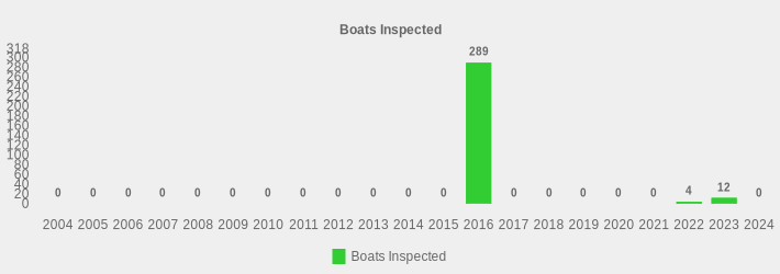 Boats Inspected (Boats Inspected:2004=0,2005=0,2006=0,2007=0,2008=0,2009=0,2010=0,2011=0,2012=0,2013=0,2014=0,2015=0,2016=289,2017=0,2018=0,2019=0,2020=0,2021=0,2022=4,2023=12,2024=0|)