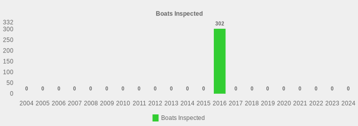 Boats Inspected (Boats Inspected:2004=0,2005=0,2006=0,2007=0,2008=0,2009=0,2010=0,2011=0,2012=0,2013=0,2014=0,2015=0,2016=302,2017=0,2018=0,2019=0,2020=0,2021=0,2022=0,2023=0,2024=0|)