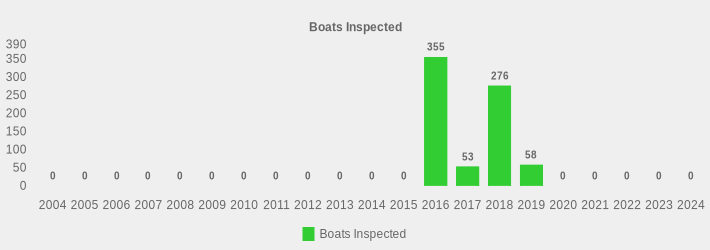 Boats Inspected (Boats Inspected:2004=0,2005=0,2006=0,2007=0,2008=0,2009=0,2010=0,2011=0,2012=0,2013=0,2014=0,2015=0,2016=355,2017=53,2018=276,2019=58,2020=0,2021=0,2022=0,2023=0,2024=0|)