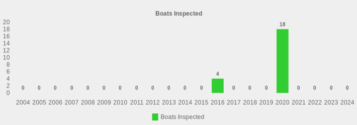 Boats Inspected (Boats Inspected:2004=0,2005=0,2006=0,2007=0,2008=0,2009=0,2010=0,2011=0,2012=0,2013=0,2014=0,2015=0,2016=4,2017=0,2018=0,2019=0,2020=18,2021=0,2022=0,2023=0,2024=0|)