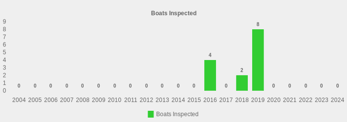 Boats Inspected (Boats Inspected:2004=0,2005=0,2006=0,2007=0,2008=0,2009=0,2010=0,2011=0,2012=0,2013=0,2014=0,2015=0,2016=4,2017=0,2018=2,2019=8,2020=0,2021=0,2022=0,2023=0,2024=0|)