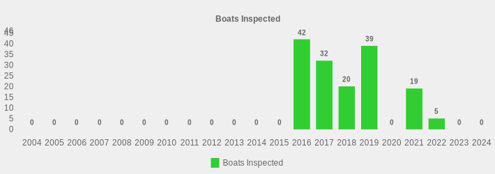 Boats Inspected (Boats Inspected:2004=0,2005=0,2006=0,2007=0,2008=0,2009=0,2010=0,2011=0,2012=0,2013=0,2014=0,2015=0,2016=42,2017=32,2018=20,2019=39,2020=0,2021=19,2022=5,2023=0,2024=0|)