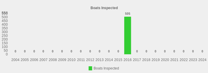 Boats Inspected (Boats Inspected:2004=0,2005=0,2006=0,2007=0,2008=0,2009=0,2010=0,2011=0,2012=0,2013=0,2014=0,2015=0,2016=505,2017=0,2018=0,2019=0,2020=0,2021=0,2022=0,2023=0,2024=0|)