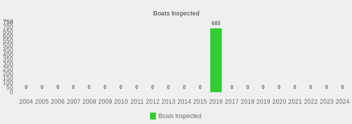 Boats Inspected (Boats Inspected:2004=0,2005=0,2006=0,2007=0,2008=0,2009=0,2010=0,2011=0,2012=0,2013=0,2014=0,2015=0,2016=685,2017=0,2018=0,2019=0,2020=0,2021=0,2022=0,2023=0,2024=0|)