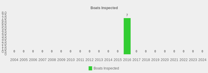 Boats Inspected (Boats Inspected:2004=0,2005=0,2006=0,2007=0,2008=0,2009=0,2010=0,2011=0,2012=0,2013=0,2014=0,2015=0,2016=7,2017=0,2018=0,2019=0,2020=0,2021=0,2022=0,2023=0,2024=0|)