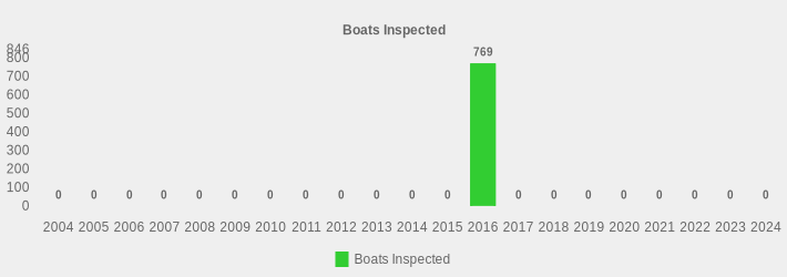 Boats Inspected (Boats Inspected:2004=0,2005=0,2006=0,2007=0,2008=0,2009=0,2010=0,2011=0,2012=0,2013=0,2014=0,2015=0,2016=769,2017=0,2018=0,2019=0,2020=0,2021=0,2022=0,2023=0,2024=0|)