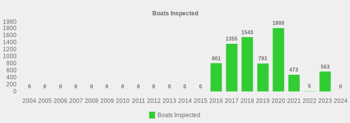 Boats Inspected (Boats Inspected:2004=0,2005=0,2006=0,2007=0,2008=0,2009=0,2010=0,2011=0,2012=0,2013=0,2014=0,2015=0,2016=801,2017=1355,2018=1543,2019=793,2020=1800,2021=473,2022=5,2023=563,2024=0|)