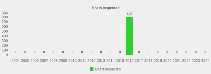 Boats Inspected (Boats Inspected:2004=0,2005=0,2006=0,2007=0,2008=0,2009=0,2010=0,2011=0,2012=0,2013=0,2014=0,2015=0,2016=805,2017=0,2018=0,2019=0,2020=0,2021=0,2022=0,2023=0,2024=0|)