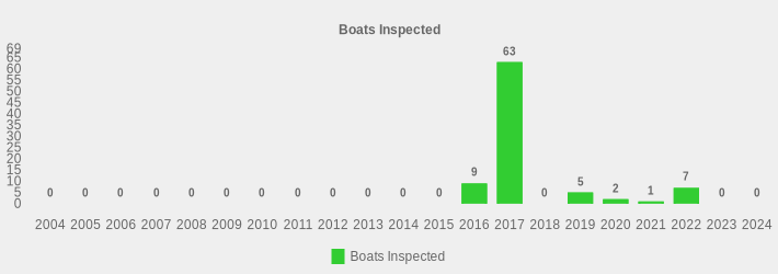 Boats Inspected (Boats Inspected:2004=0,2005=0,2006=0,2007=0,2008=0,2009=0,2010=0,2011=0,2012=0,2013=0,2014=0,2015=0,2016=9,2017=63,2018=0,2019=5,2020=2,2021=1,2022=7,2023=0,2024=0|)