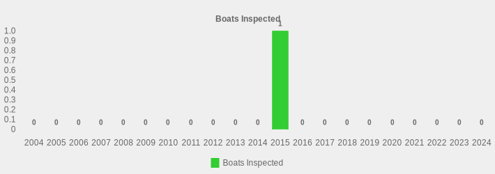 Boats Inspected (Boats Inspected:2004=0,2005=0,2006=0,2007=0,2008=0,2009=0,2010=0,2011=0,2012=0,2013=0,2014=0,2015=1,2016=0,2017=0,2018=0,2019=0,2020=0,2021=0,2022=0,2023=0,2024=0|)