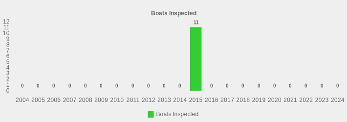 Boats Inspected (Boats Inspected:2004=0,2005=0,2006=0,2007=0,2008=0,2009=0,2010=0,2011=0,2012=0,2013=0,2014=0,2015=11,2016=0,2017=0,2018=0,2019=0,2020=0,2021=0,2022=0,2023=0,2024=0|)