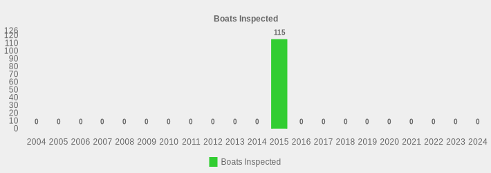 Boats Inspected (Boats Inspected:2004=0,2005=0,2006=0,2007=0,2008=0,2009=0,2010=0,2011=0,2012=0,2013=0,2014=0,2015=115,2016=0,2017=0,2018=0,2019=0,2020=0,2021=0,2022=0,2023=0,2024=0|)